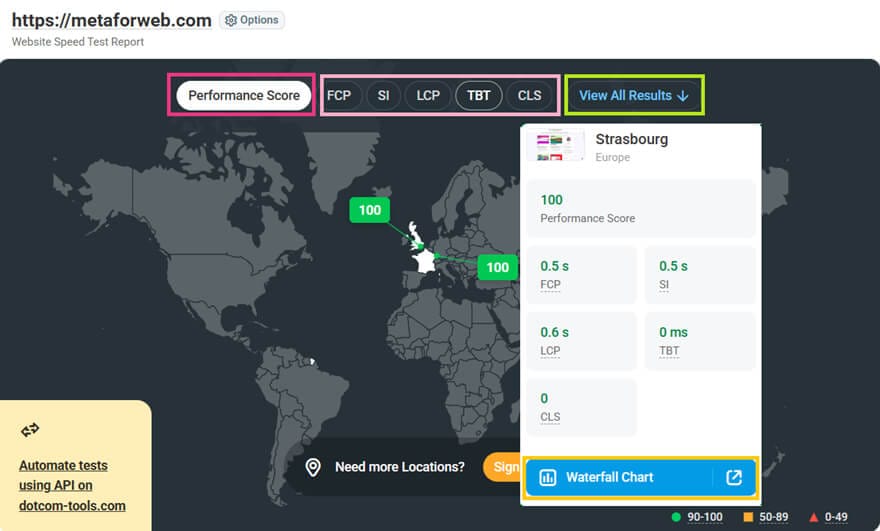 Résultats test performance dotcom Résultats du test de performances d'un site Web avec dotcom
