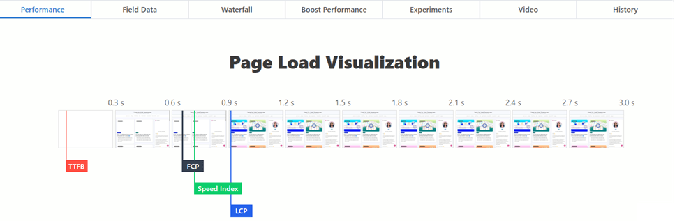 SpeedVitals page load Vizualization SpeedVitals page load Vizualization