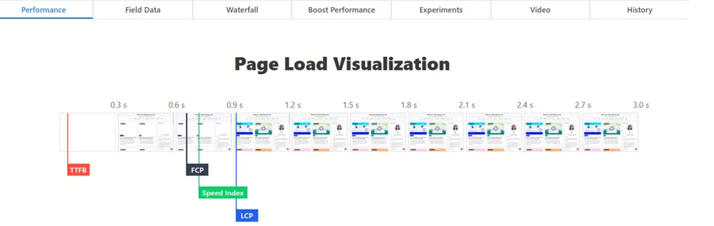 SpeedVitals page load Vizualization