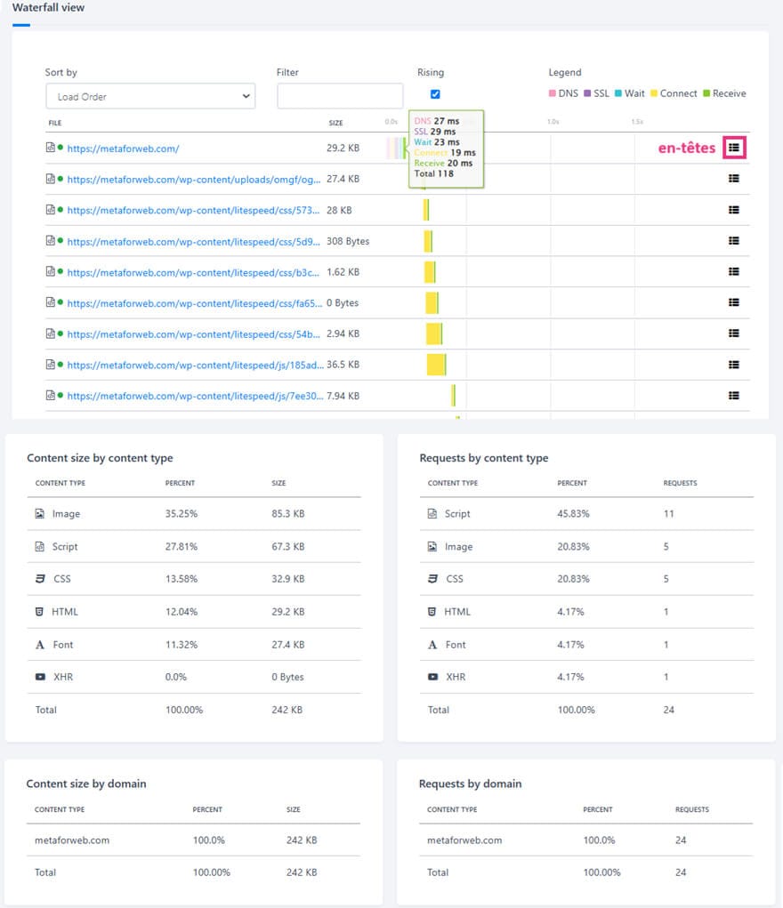 Vue en cascade du chargement de la page dans Site Speed Bot Vue en cascade du chargement de la page dans Site Speed Bot