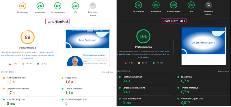 Optimisation NitroPack page A propos site WordPress score lighthouse