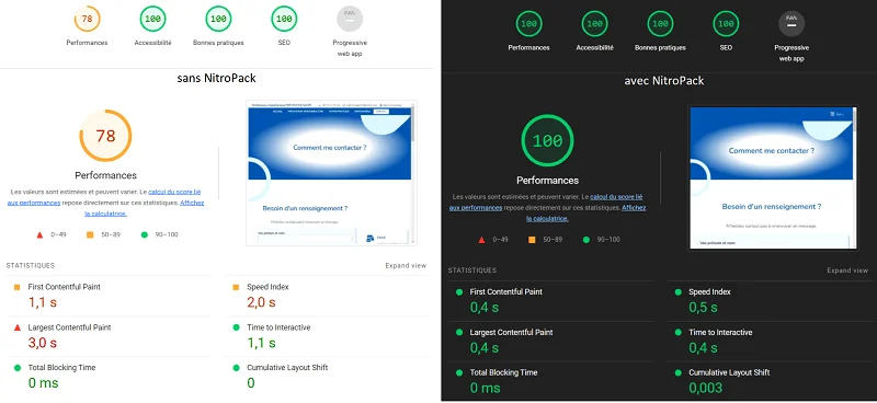 Optimisation NitroPack page contact site WordPress score lighthouse