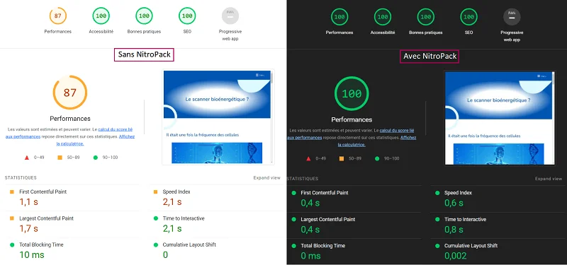 Optimisation NitroPack page prevention Santé site WordPress score lighthouse 30/01/2022