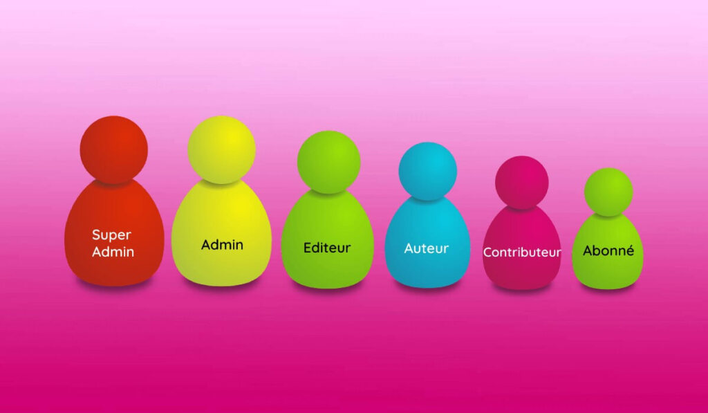 Comptes utilisateurs WordPress 6 rôles et comment les gérer