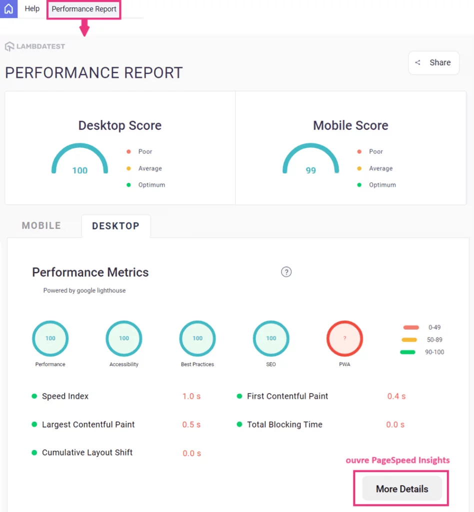 Rapport performance LT Browser inclus avec le test responsive sur PC